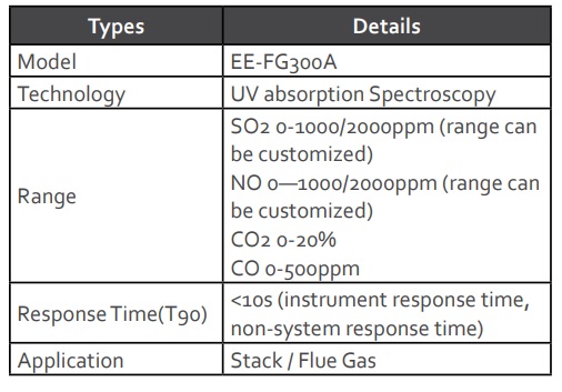 Air Monitoring Instruments