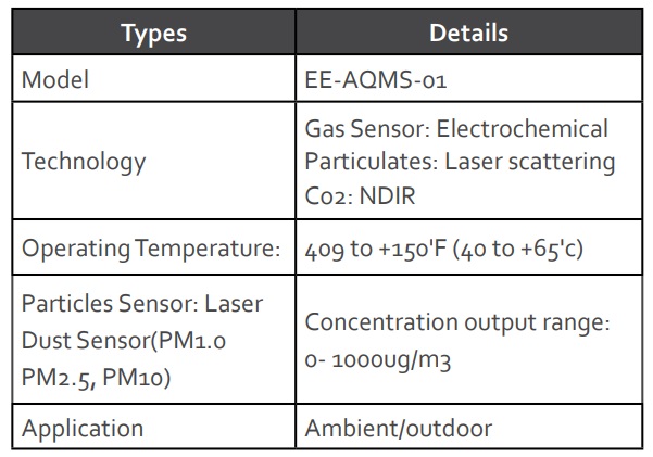 Air Monitoring Instruments