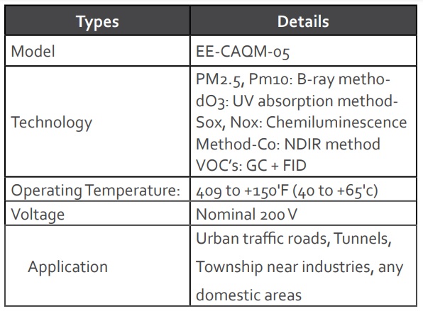 Air Monitoring Instruments