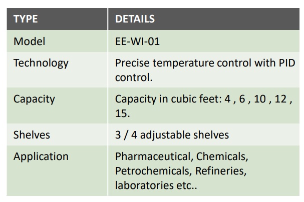 Air Monitoring Instruments