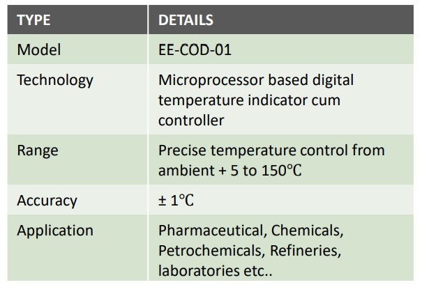 Air Monitoring Instruments