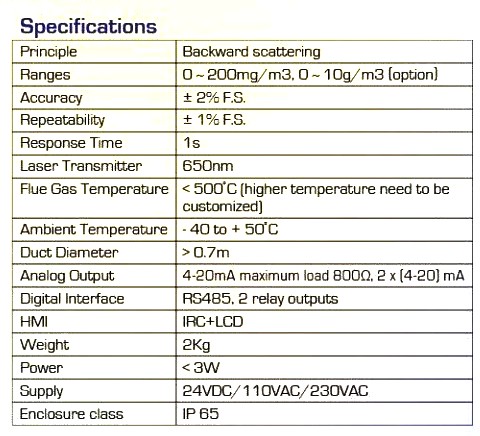 single gas detectors